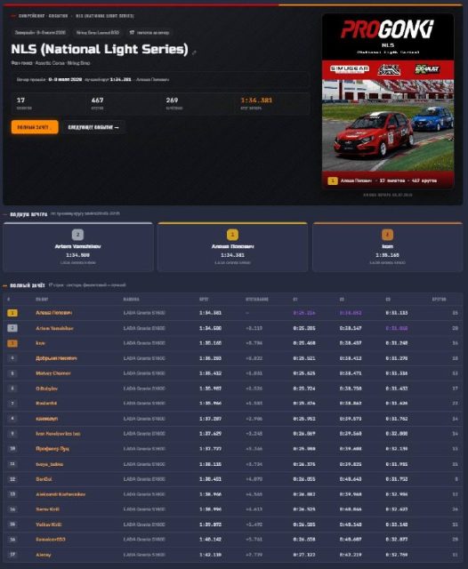 Обновление платформы: результаты гонок и новые возможности для симклубов