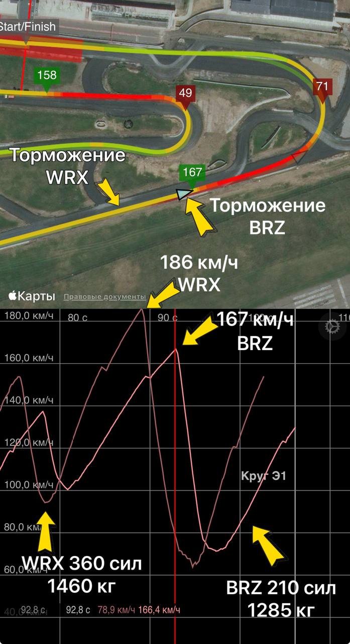 Переход с турбо полного привода на задний привод: ощущения и сравнение