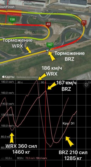 Переход с турбо полного привода на задний привод: ощущения и сравнение