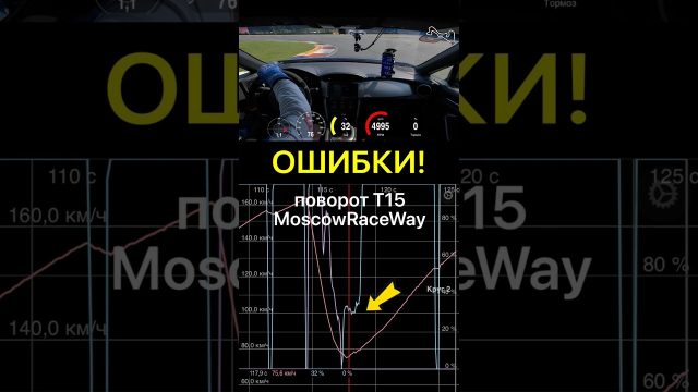 Аналитика лэптаймера: разбор ошибок и улучшения