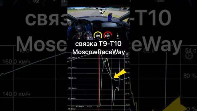 В календаре #timeattack чемпионата MaxPowerCars / Cup произошли изменения
