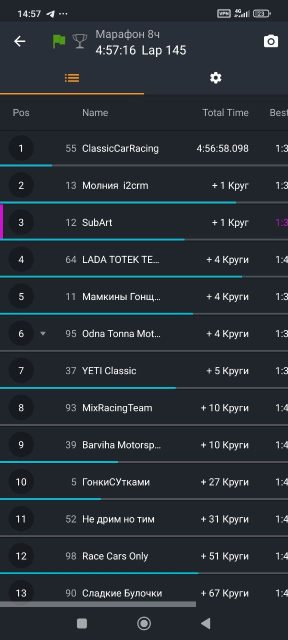 Team Classic вернулась на третью позицию в классе на Осеннем марафоне