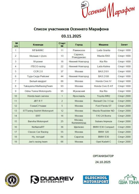 AMK Racing Team готовится к 8-часовому марафону на Нижегородском кольце