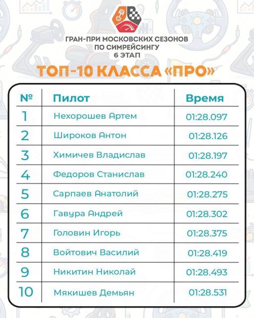 Перемены в таблицах шестого этапа Гран-при «Московских сезонов»