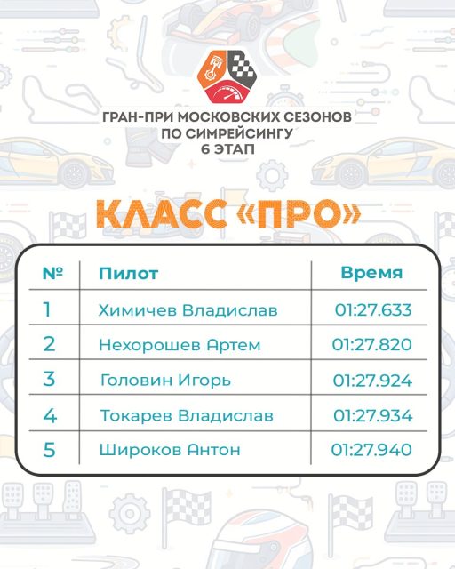 Прошли финальные выходные шестого этапа Гран-При Московских сезонов по симрейсингу!