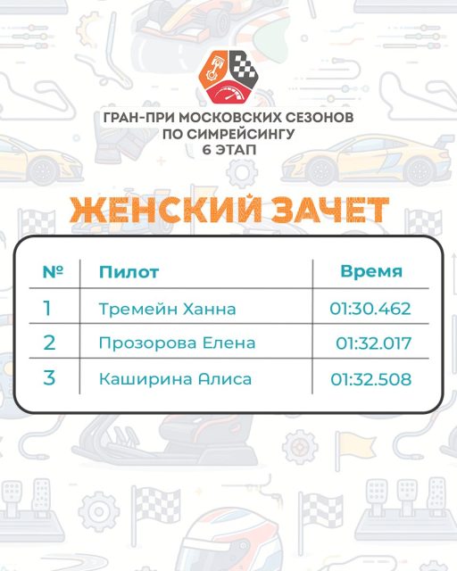 Прошли финальные выходные шестого этапа Гран-При Московских сезонов по симрейсингу!