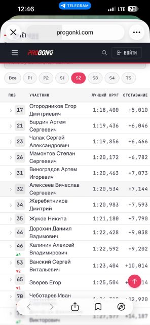 Пока что первый по итогу первых заездов!!)