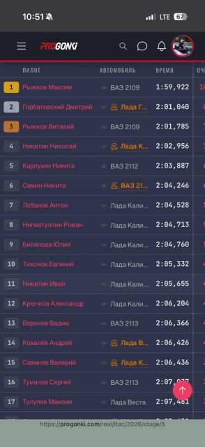 Пятый этап Lada Time Attack Cup: боевая готовность и надёжность